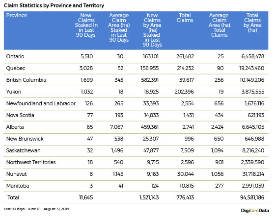 DigiGeoData - claim statistics by province territory