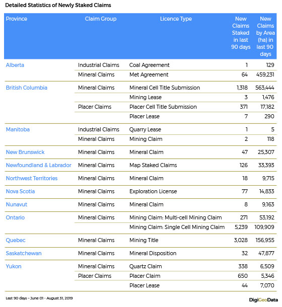 DigiGeoData - detailed stats