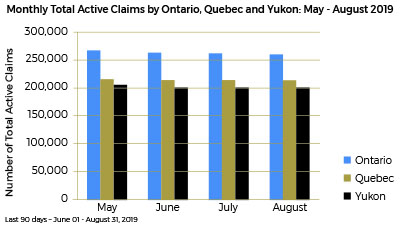 DigiGeoData - monthly active claims 1