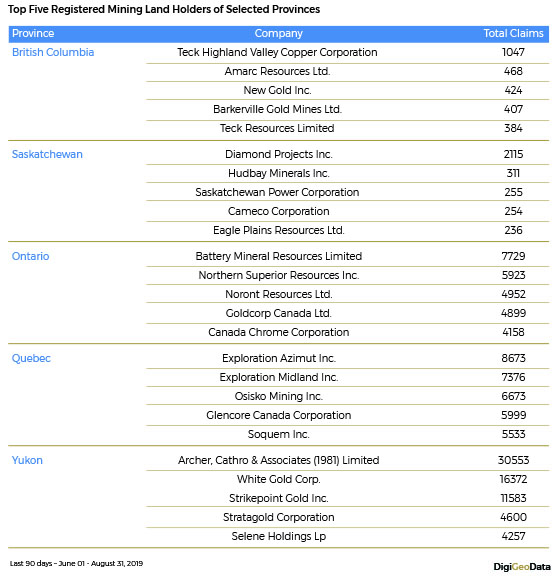 DigiGeoData - top five registered