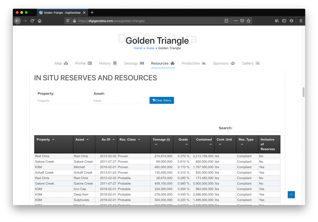 Resources