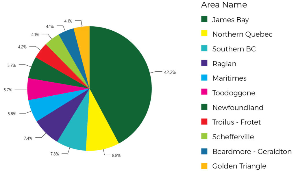 DigiGeoData - James Bay Staking Rush 7 DigiGeoData - Percentage of newly staked area