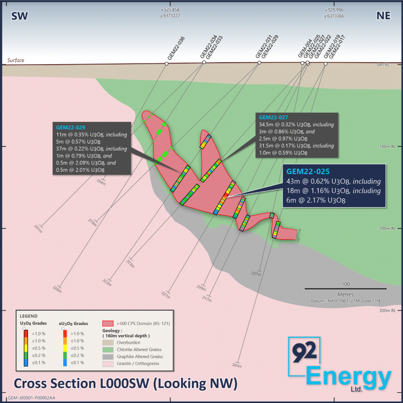 DigiGeoData - 92 Energy 3 92 Energy